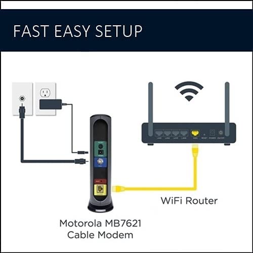 Motorola B12 - Advanced Compact Cable Modem