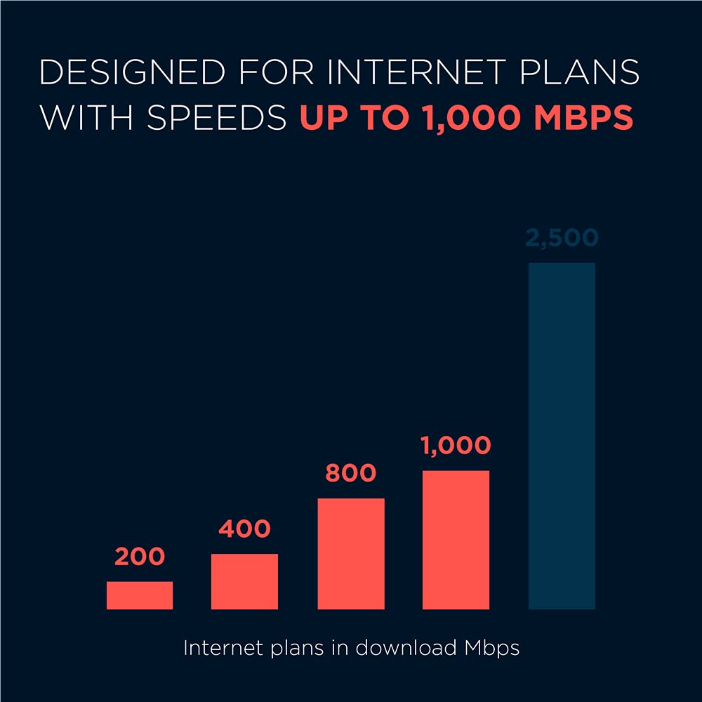 Motorola B12 - Advanced Compact Cable Modem