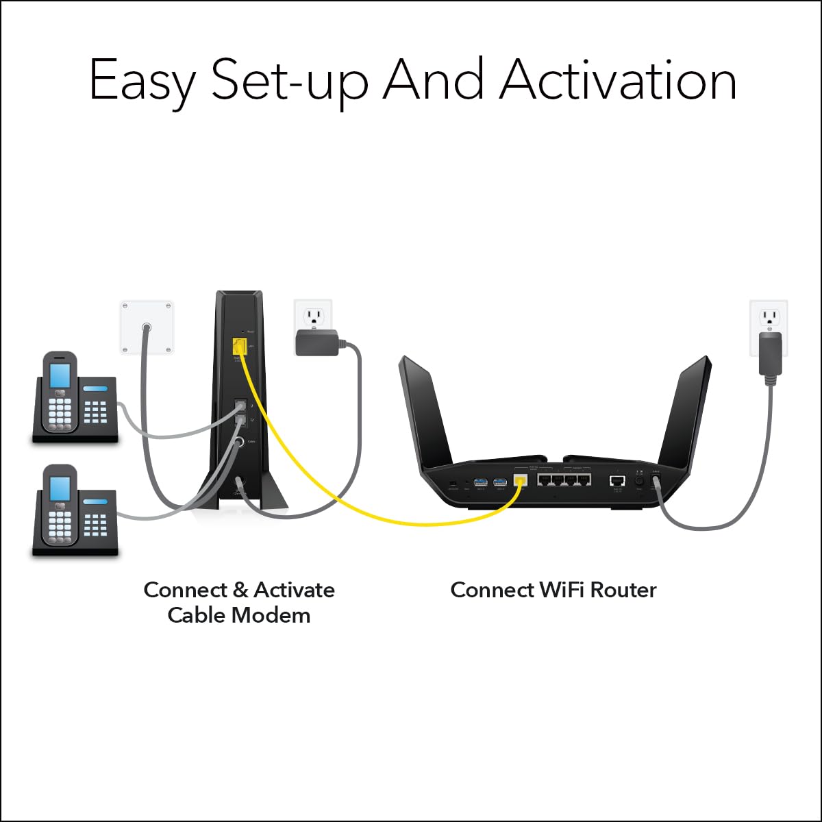 NETGEAR Nighthawk Multi-Gig Cable Modem for Xfinity Voice (CM2050V)