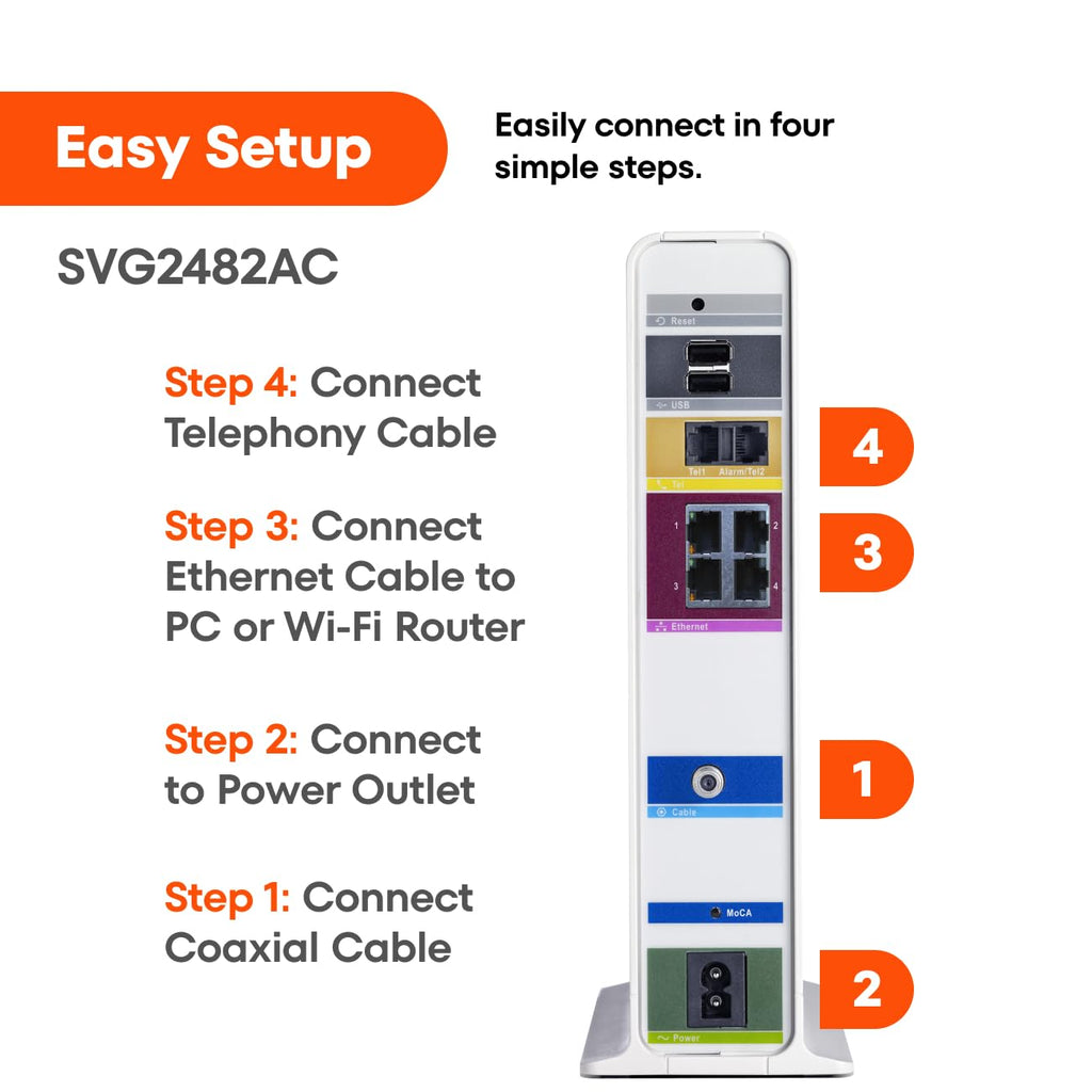 Arris (SBG10) - Cable Modem Router Combo - DOCSIS 3.0 16 x 4 Gigabit
