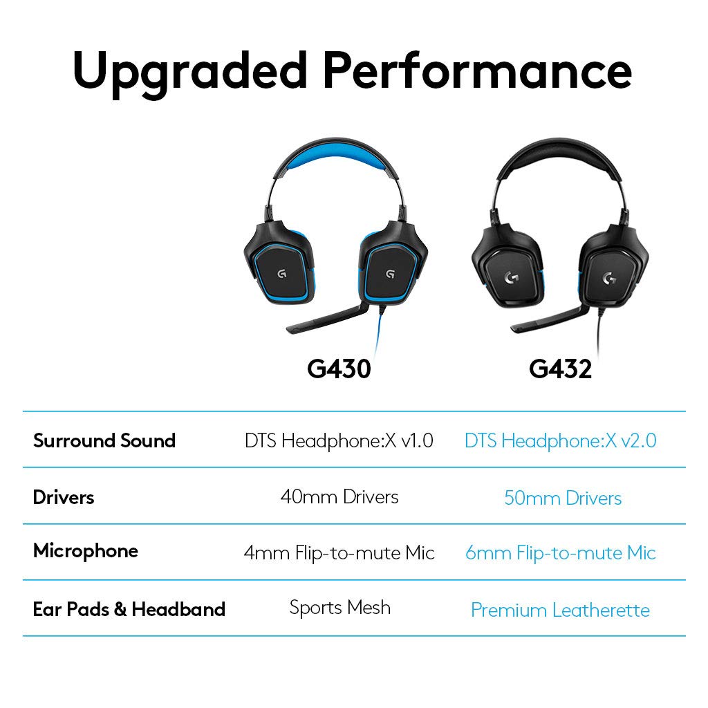 Logitech G432 Wired Gaming Headset, 7.1 Surround Sound