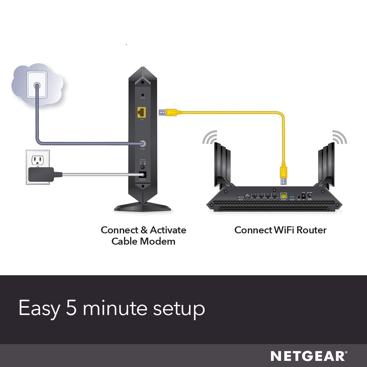 NETGEAR Nighthawk Multi-Gig Cable Modem for Xfinity Voice (CM2050V)