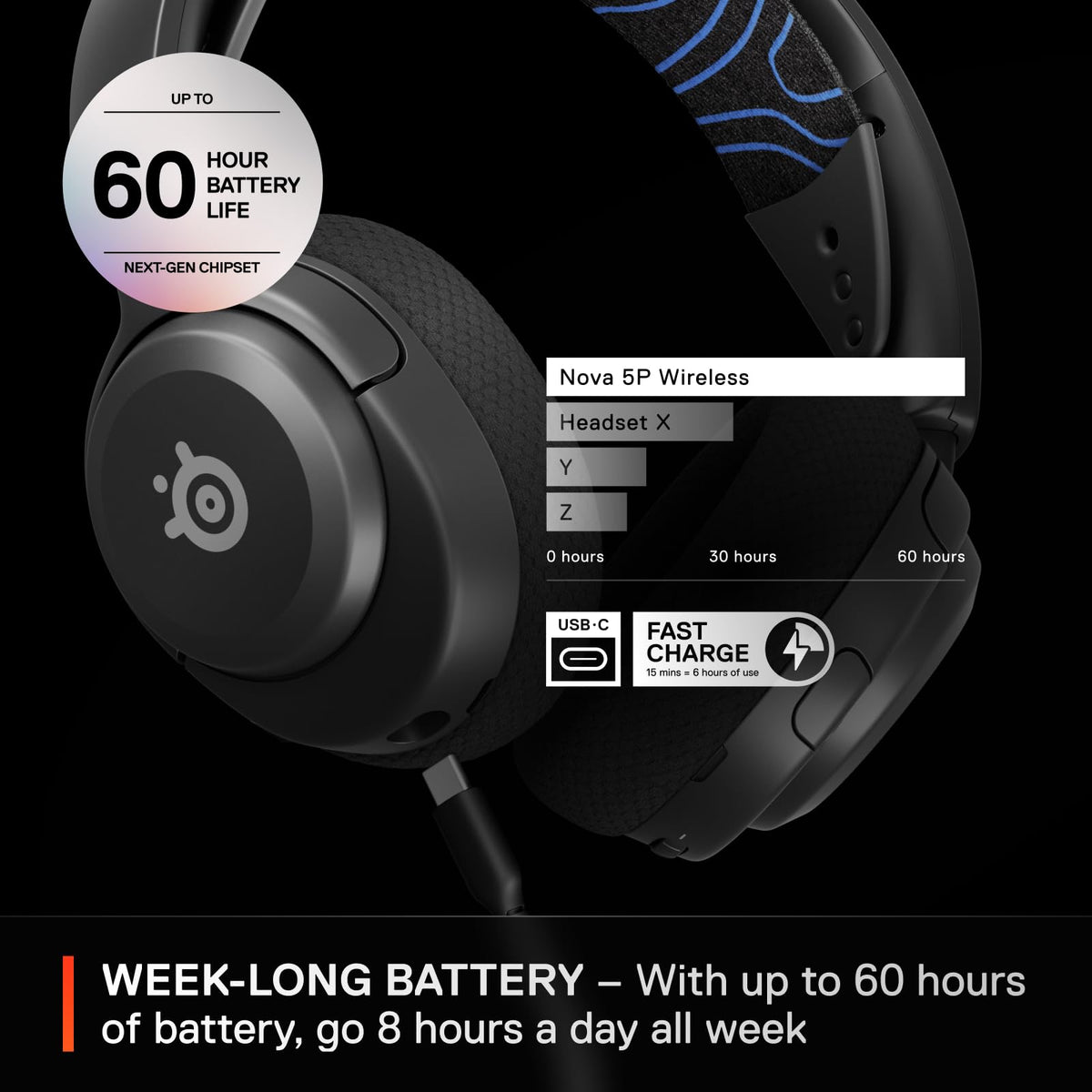 SteelSeries Arctis Nova 5P Wireless Multi-System Gaming Headset — White — Neodymium Magnetic Drivers — 100+ Audio Presets — 60 HR Battery — 2.4GHz or BT — Gen2.X Mic — PS5, PS4, PC, Switch, Mobile