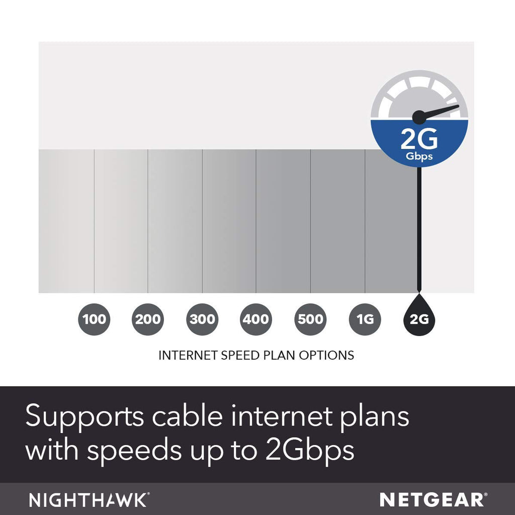 NETGEAR Nighthawk DOCSIS 3.1 Mid/high-Split Cable Modem