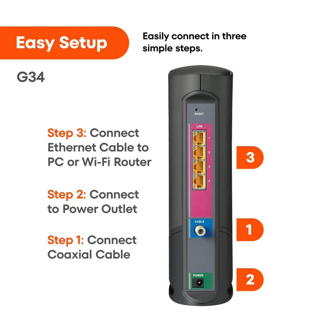 ARRIS (G34) - Cable Modem Router Combo - Fast DOCSIS 3.1 Gigabit WiFi 6 (AX3000)