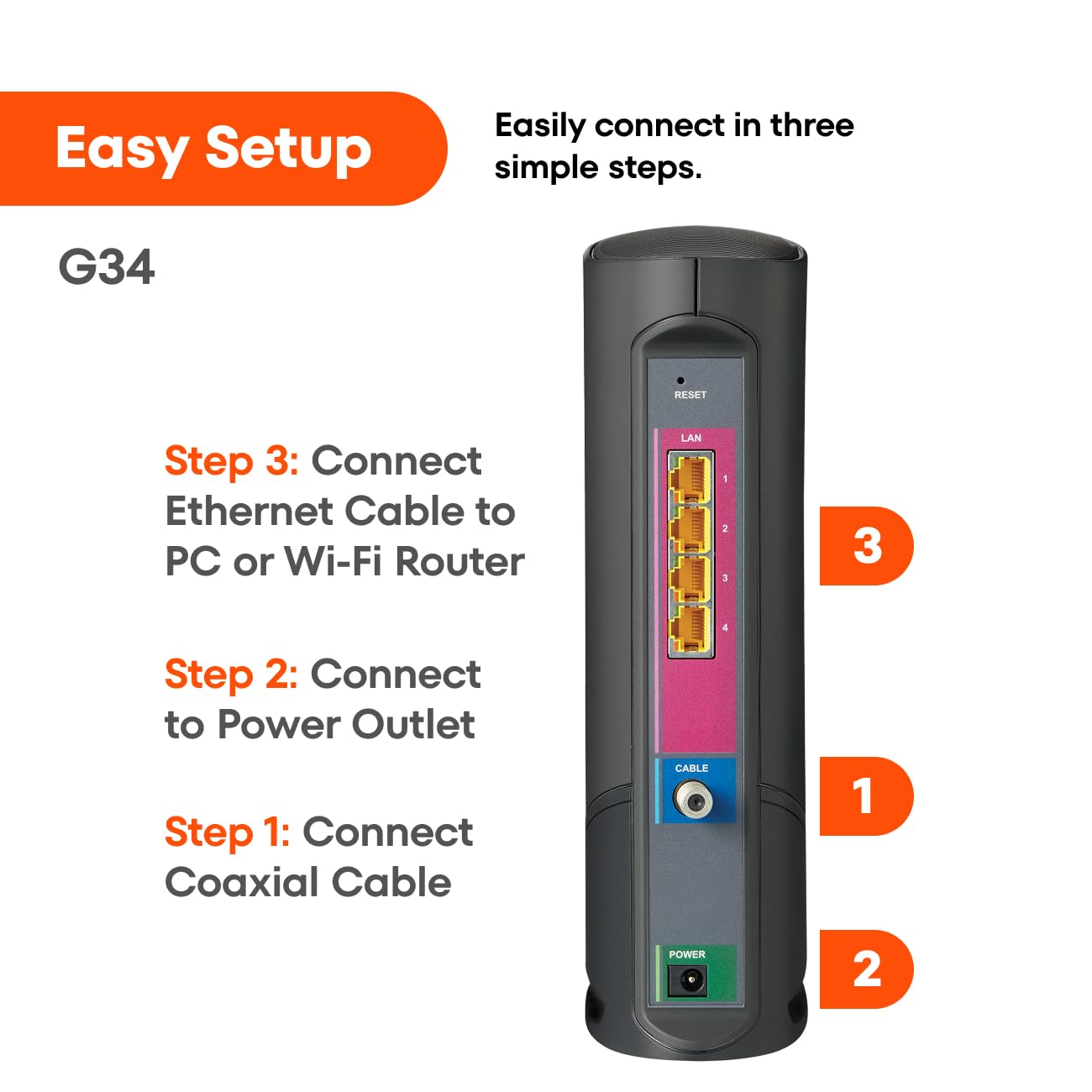 ARRIS (G34) - Cable Modem Router Combo - Fast DOCSIS 3.1 Gigabit WiFi 6 (AX3000)