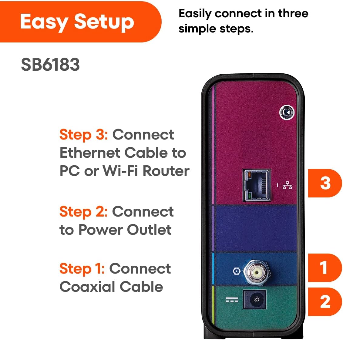 ARRIS (SB6183) -Cable Modem - Fast DOCSIS 3.0 16x4 Gigabi