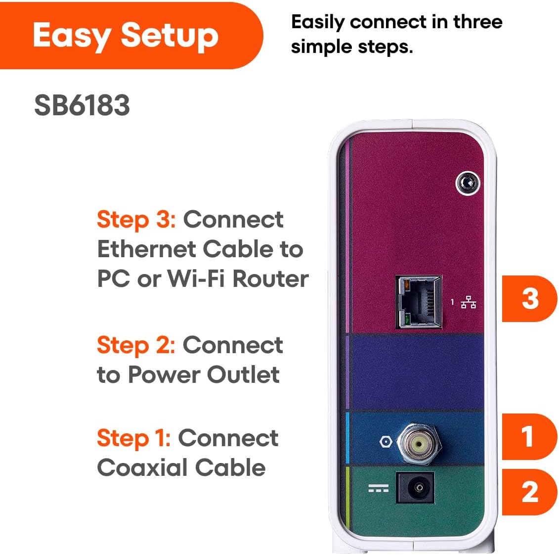 ARRIS (SB6183) -Cable Modem - Fast DOCSIS 3.0 16x4 Gigabi