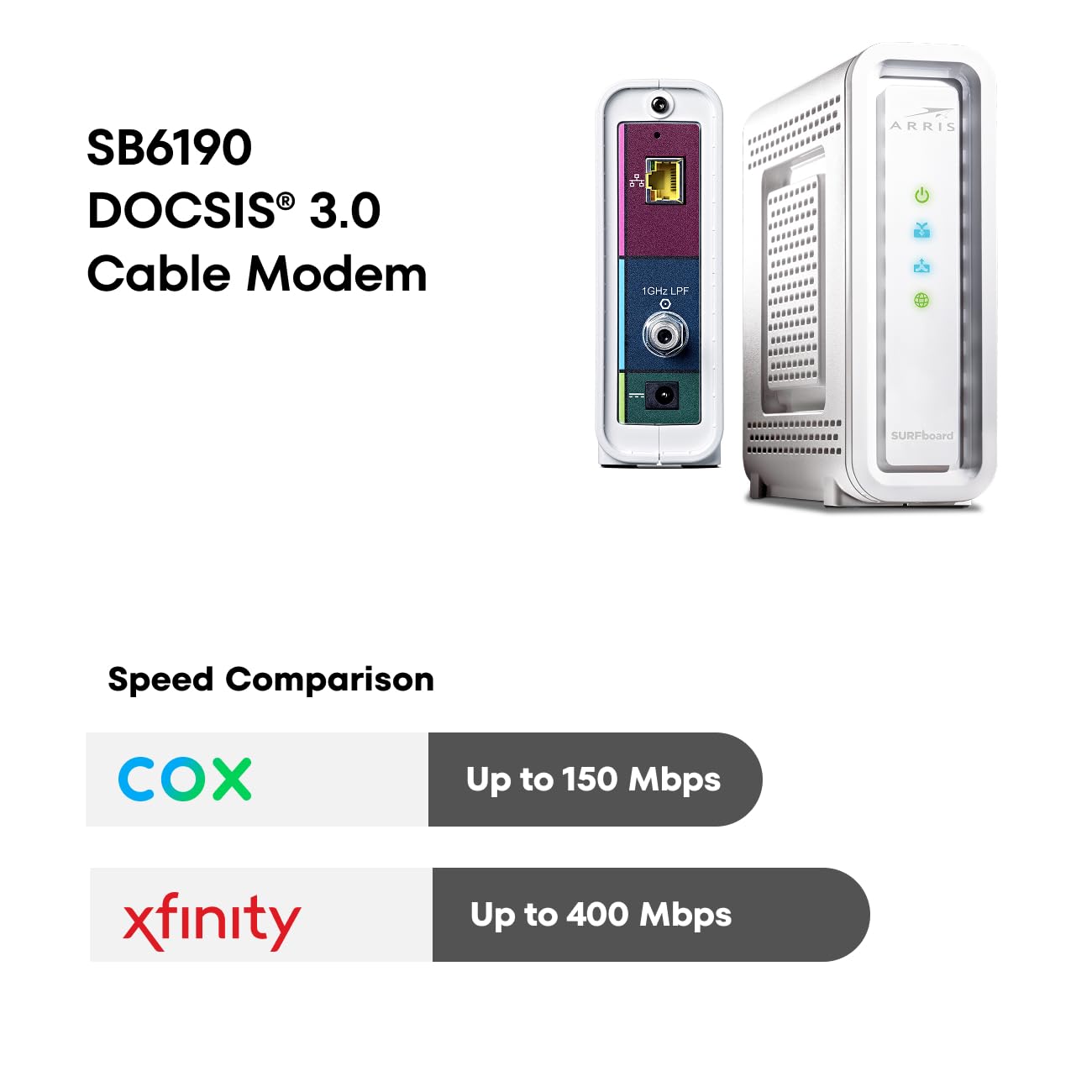 ARRIS (SB6190) - Cable Modem - DOCSIS 3.0 32x8 Gigabit Modem