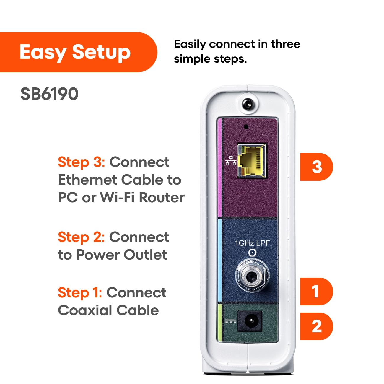 ARRIS (SB6190) - Cable Modem - DOCSIS 3.0 32x8 Gigabit Modem
