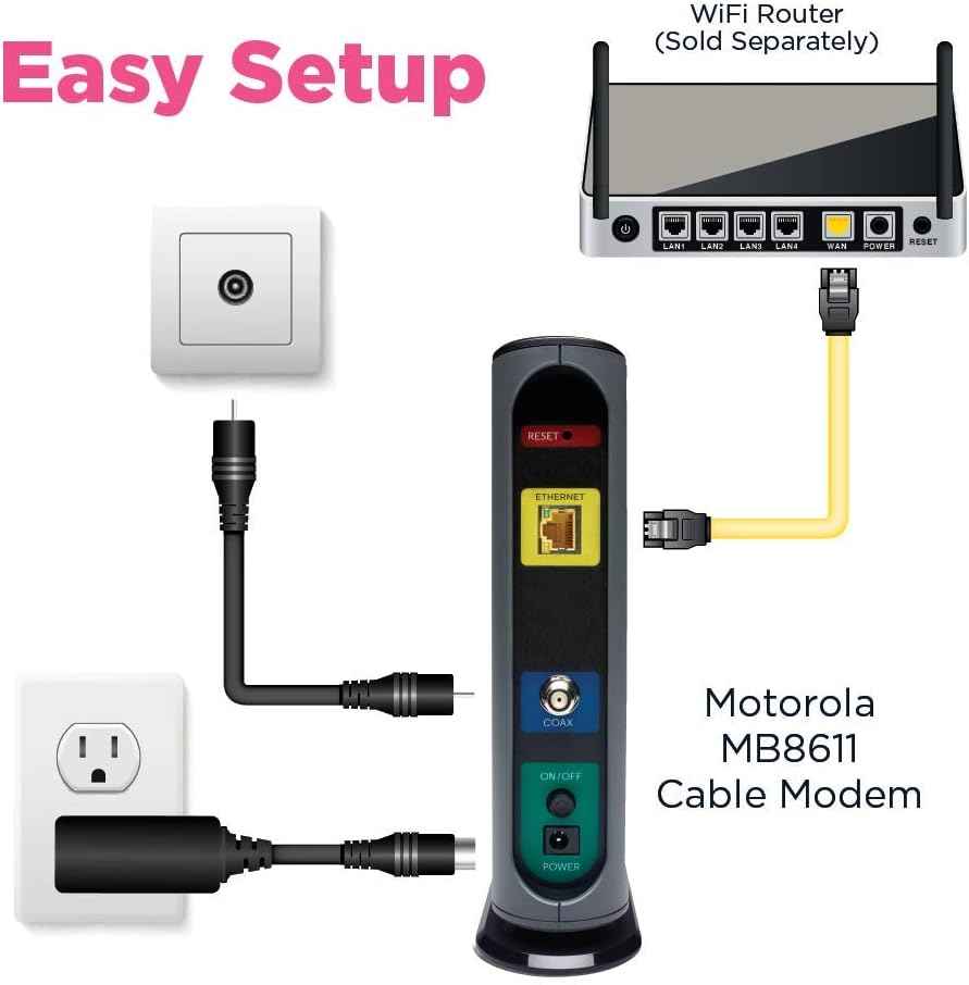 MOTOROLA MB8611 DOCSIS 3.1 Cable Modem with 2.5G Ethernet