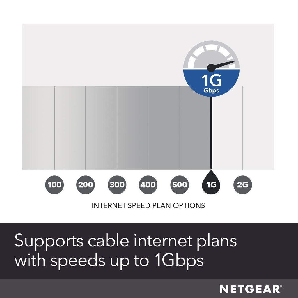 NETGEAR Nighthawk Multi-Gig Cable Modem for Xfinity Voice (CM2050V)