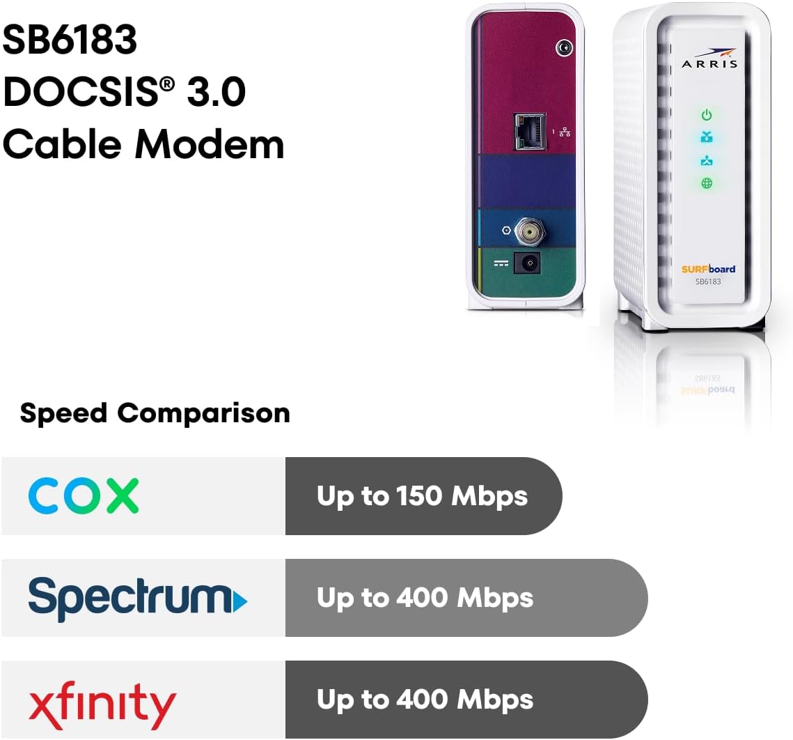 ARRIS (SB6183) -Cable Modem - Fast DOCSIS 3.0 16x4 Gigabi
