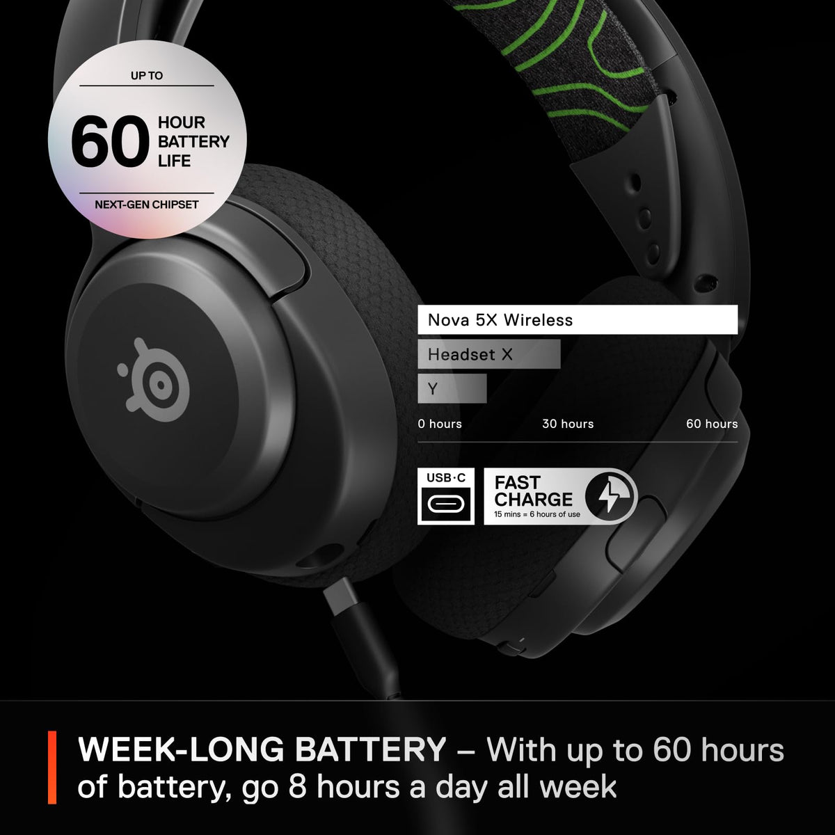 SteelSeries Arctis Nova 5P Wireless Multi-System Gaming Headset — White — Neodymium Magnetic Drivers — 100+ Audio Presets — 60 HR Battery — 2.4GHz or BT — Gen2.X Mic — PS5, PS4, PC, Switch, Mobile