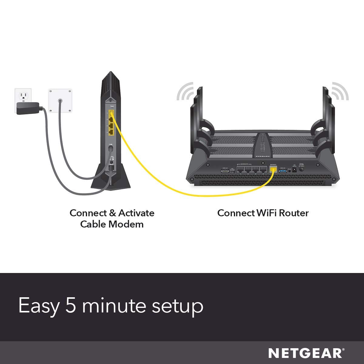 NETGEAR Nighthawk DOCSIS 3.1 Mid/high-Split Cable Modem