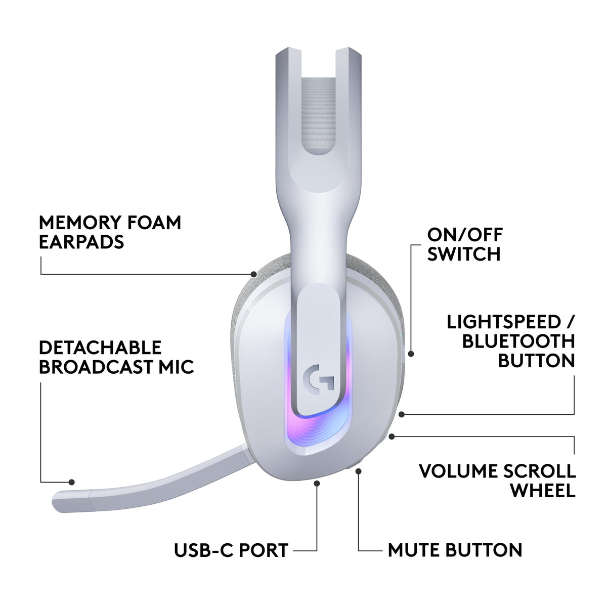 Logitech G522 Lightspeed Wireless Gaming Headset