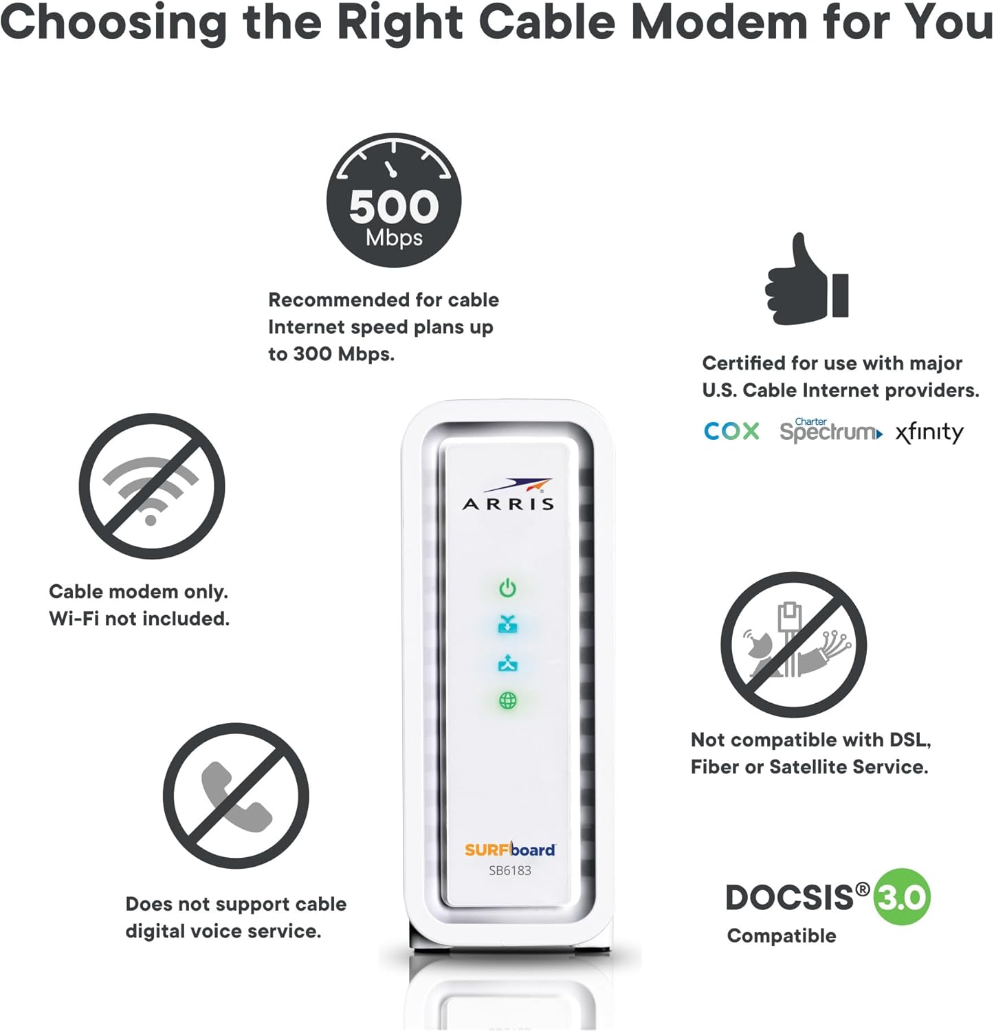 ARRIS (SB6183) -Cable Modem - Fast DOCSIS 3.0 16x4 Gigabi