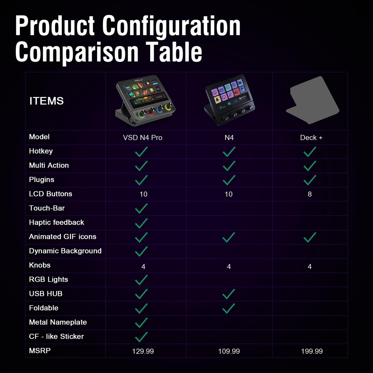 Macro Pad, Streaming Deck Stream Controller Soundboard Keypad, Programmable Keys