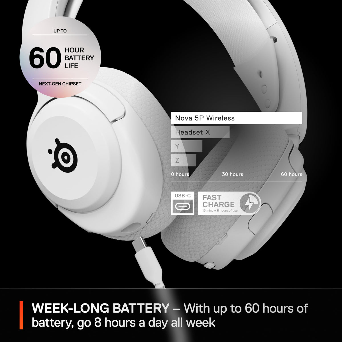 SteelSeries Arctis Nova 5P Wireless Multi-System Gaming Headset — White — Neodymium Magnetic Drivers — 100+ Audio Presets — 60 HR Battery — 2.4GHz or BT — Gen2.X Mic — PS5, PS4, PC, Switch, Mobile