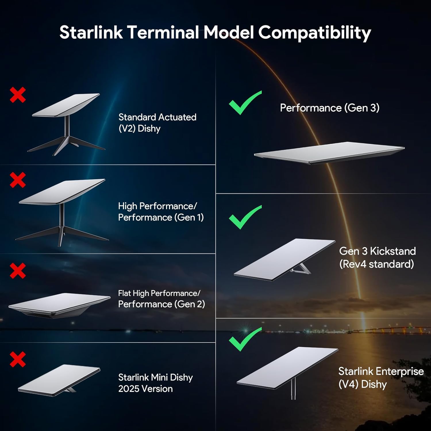 Starlink Gen 3 Mount, All in One Starlink Standard