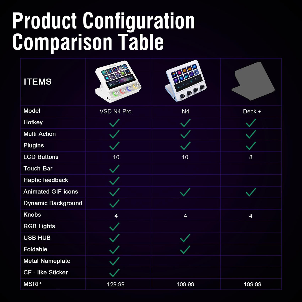Macro Pad, Streaming Deck Stream Controller Soundboard Keypad, Programmable Keys